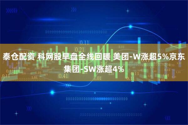泰仓配资 科网股早盘全线回暖 美团-W涨超5%京东集团-SW涨超4%